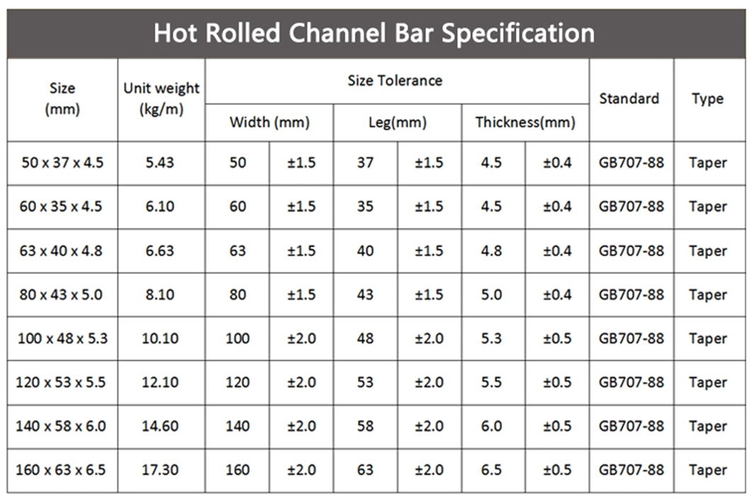 Hot Rolled 310S Stainless Steel Channel Bar 2