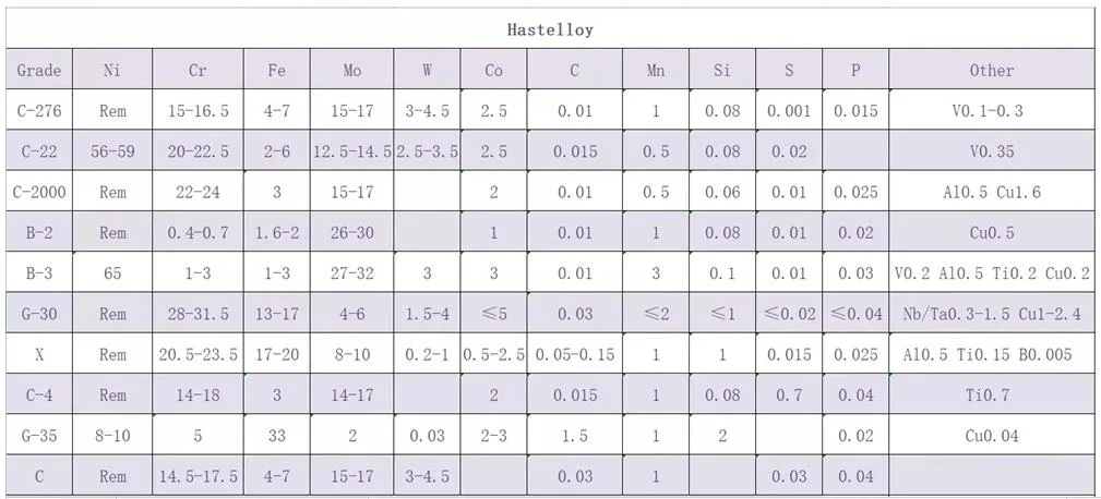 ASTM B575 Hastelloy C276 UNS N10276 Alloy C276 W.NR 2.4819  Sheet 0.5*1000*2000mm With PMI Test 0
