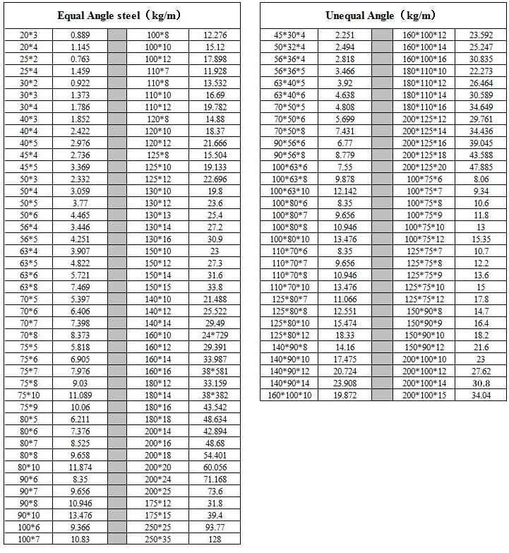 201 Stainless Steel Angle Bar 50*50*5*6000mm SS 201 Angle Profile Equal And Unequal 0