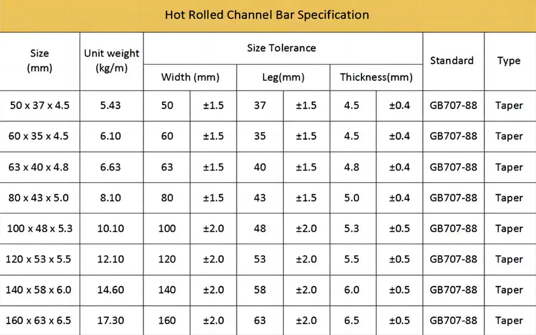 10# 100*48*5.3mm 304 Stainless Steel Channel Bar With 6m Length SUS304 U Channel 0