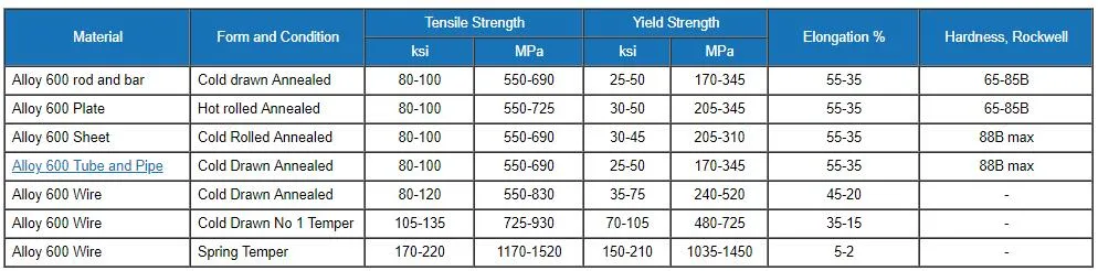 Inconel 600 Sheet Plate  Thickness 2.0 3.0 4mm 6.0MM Nickel Alloy 600 Cold Rolled Annealed Inconel 600 Plate 1